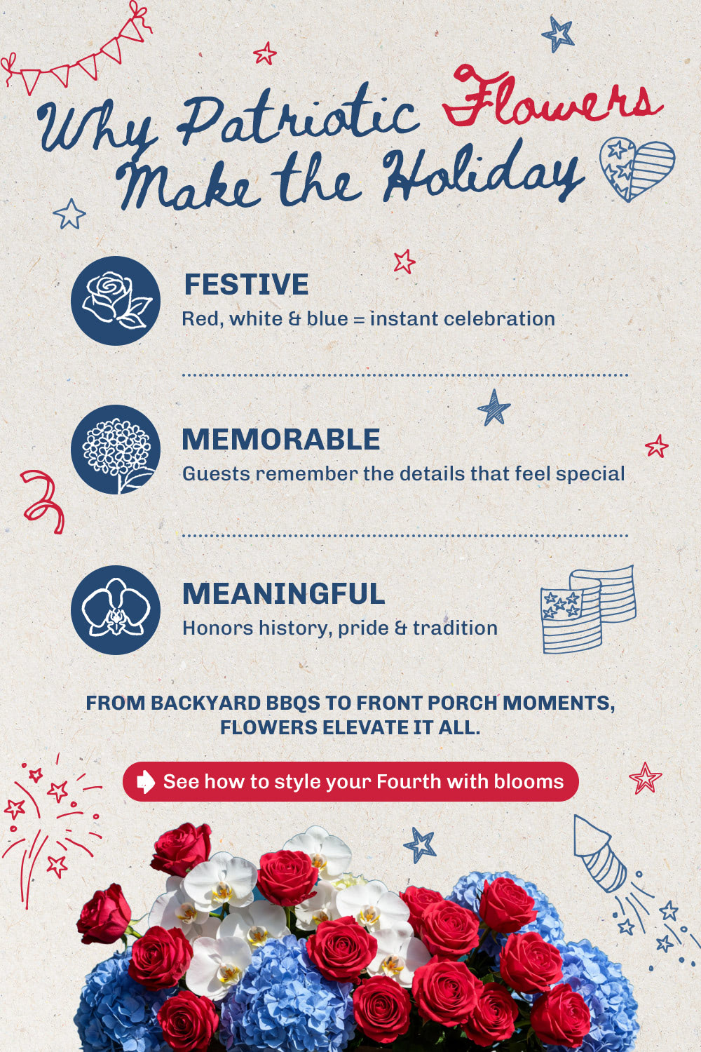 Why Patriotic Flowers Make the Holiday